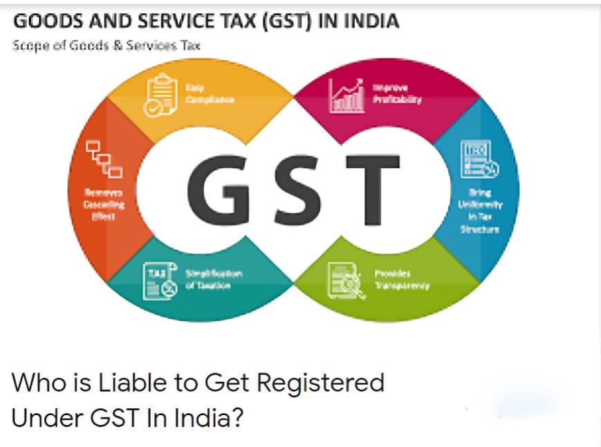 Year Ender 2024: Major Income Tax and GST Reforms That Reshaped India’s Tax System