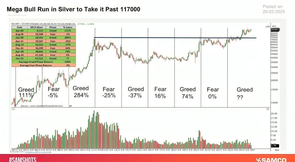 Silver Prices Today December 30 2025: White Metal Rebounds as Markets Stabilise; Check Rates in Major Cities
