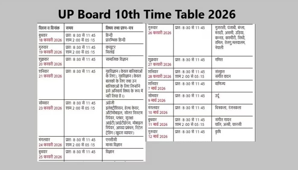 UP Madarsa Board Time Table 2026 Released: Class 10 and 12 Exams From February 9 to 14