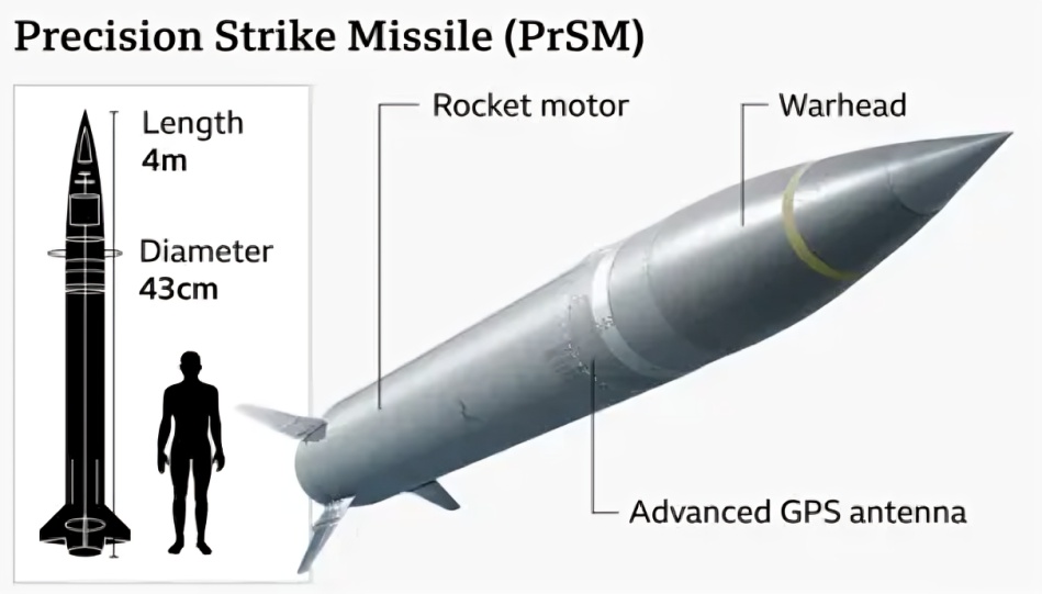 Reports Suggest Possible Use of New US Precision Strike Missile in Iran Lamerd Strike