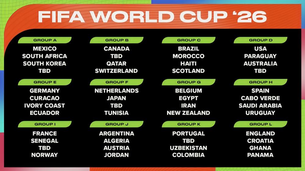 FIFA World Cup 2026 Teams Confirmed Tournament Details on Groups Fixtures and Venues Announced