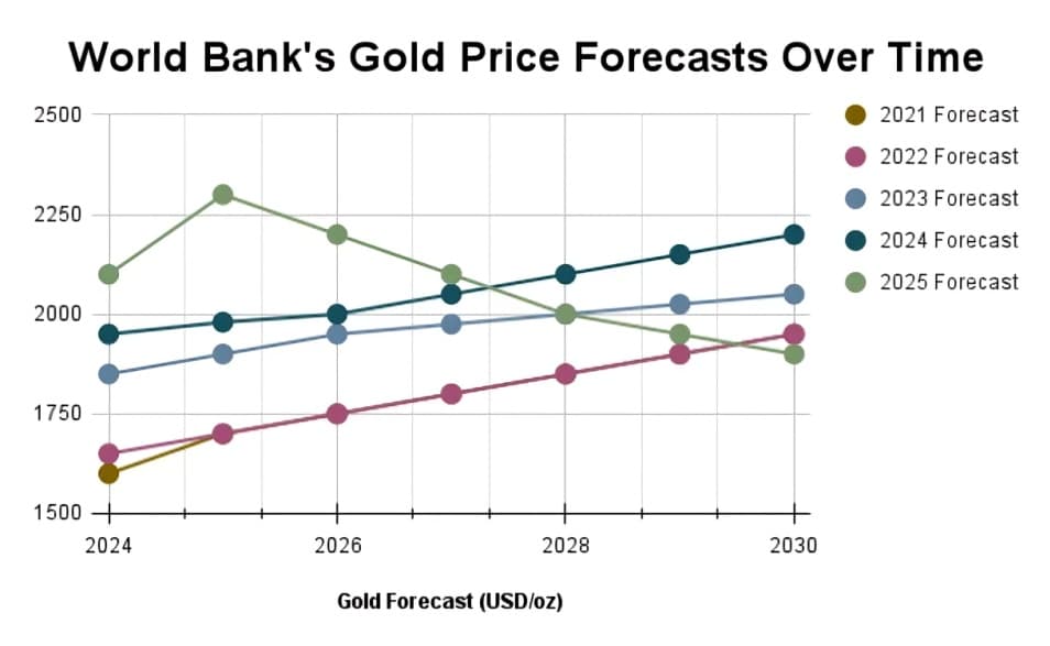Gold Prices Today April 22 2026 City Wise Rates and Market Trend Update