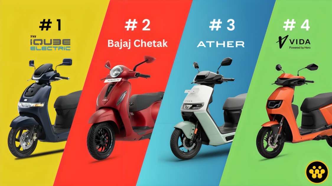 Top Electric Two Wheeler Brands in India by Sales Performance During June 2026