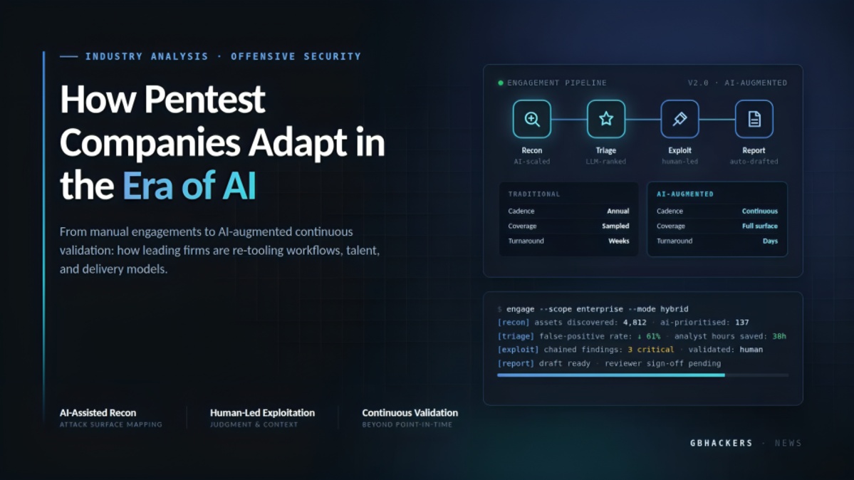 WaterPlum Hackers Use Fake Job Interviews and AI to Target IT Professionals and Steal Millions in Cr