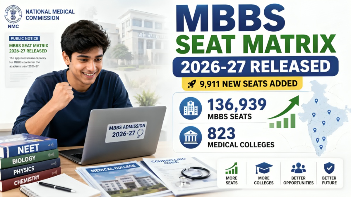 NMC Revises MBBS Seat Matrix for NEET UG 2026 Counselling, Adds 13,636 Seats