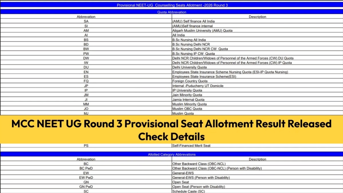 MCC NEET UG Round 3 Provisional Seat Allotment Result 2026 Released, Check MBBS and BDS Admission De