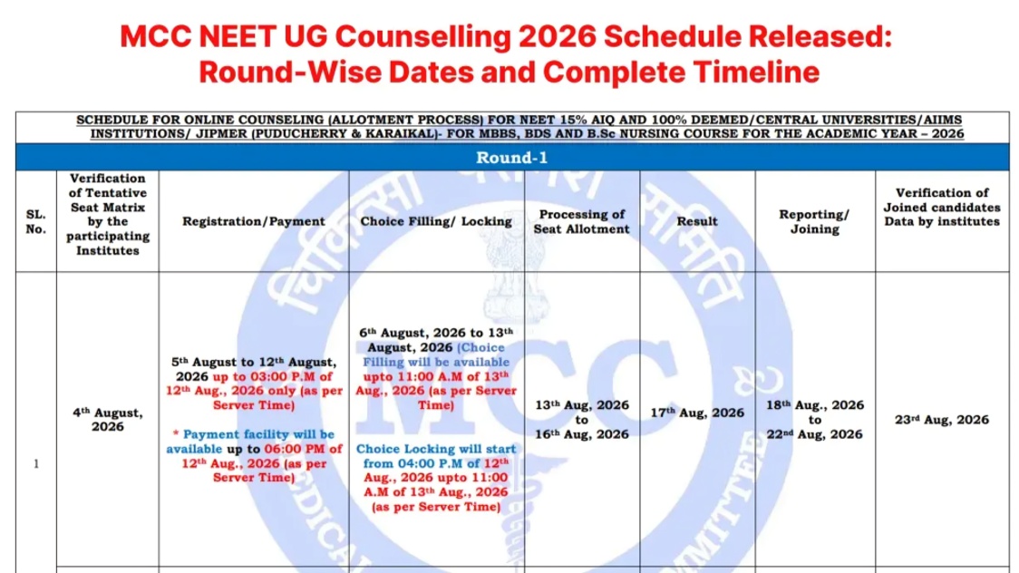MCC Releases Final NEET PG 2026 Seat Matrix on mcc.nic.in; Check Quota-Wise Seats and Counselling De